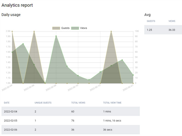 Site Stats